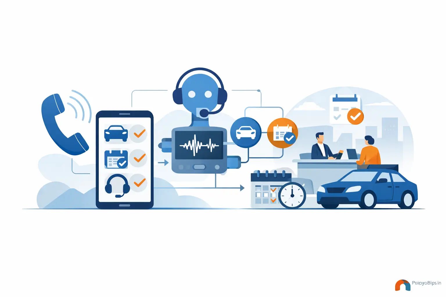 A Guide to Dealership Phone Automation That Books More