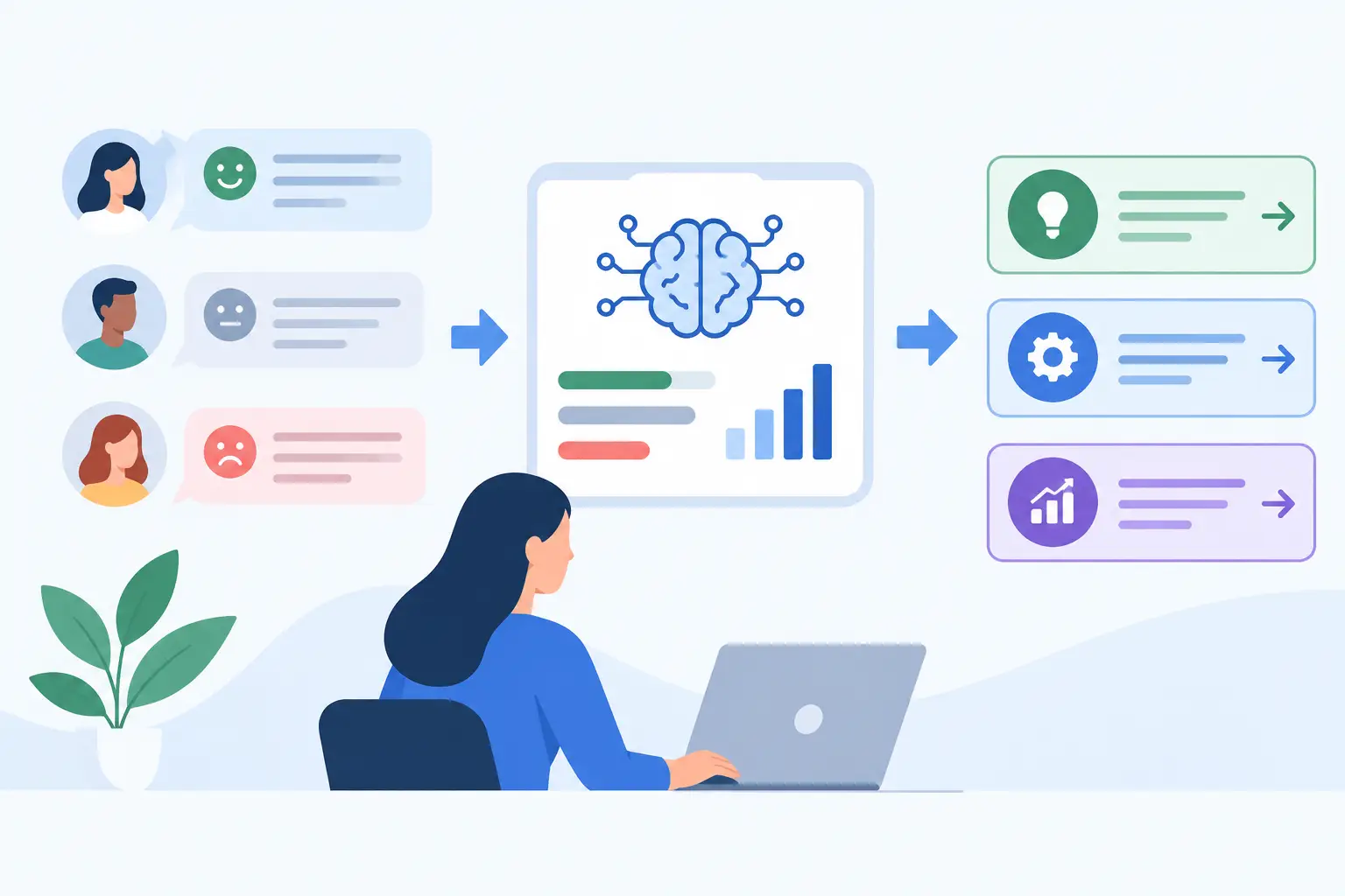 Text Analytics That Turns Feedback Into Action
