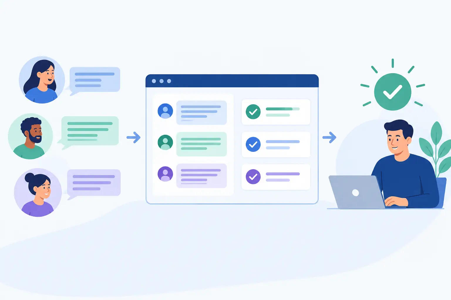Feedback Software That Turns Comments Into Action