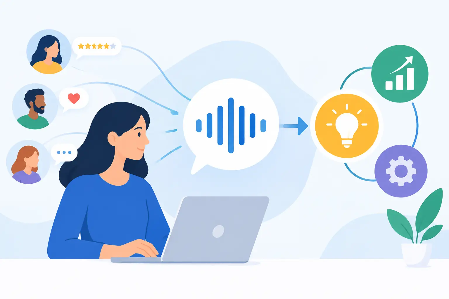 Voice of Customer Software That Drives Action