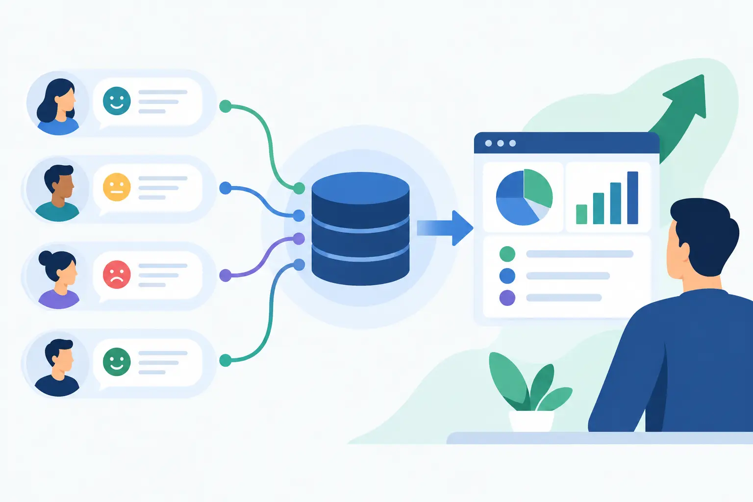 Feedback Data Integration That Drives Action