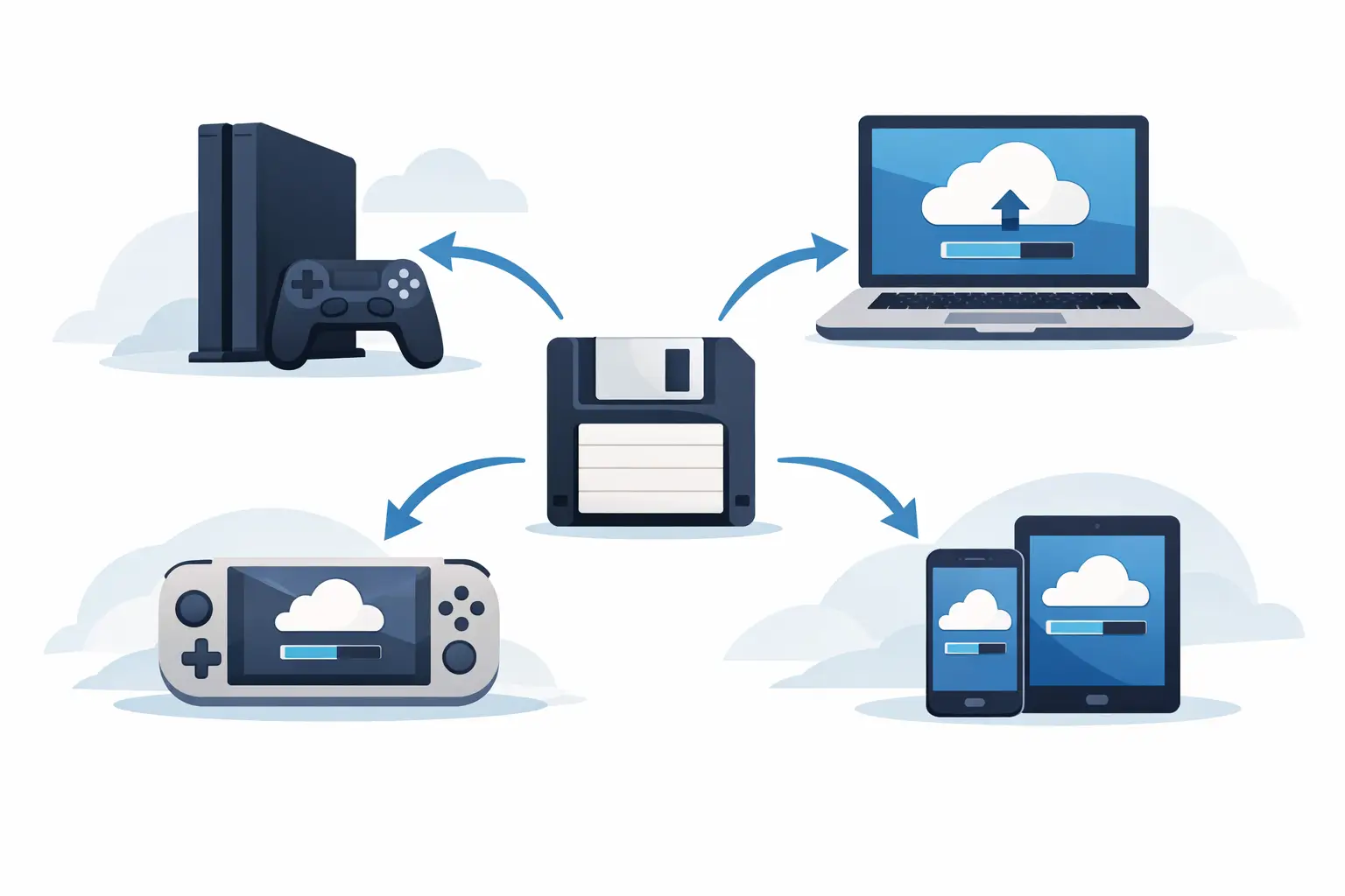 Cross Platform Saves: What Actually Carries Over