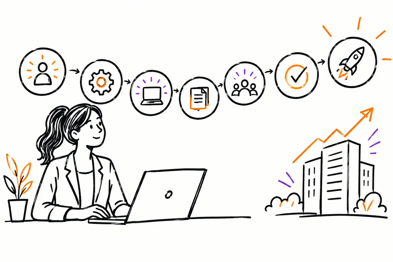 Démarrer avec Sequentia PME en 7 étapes