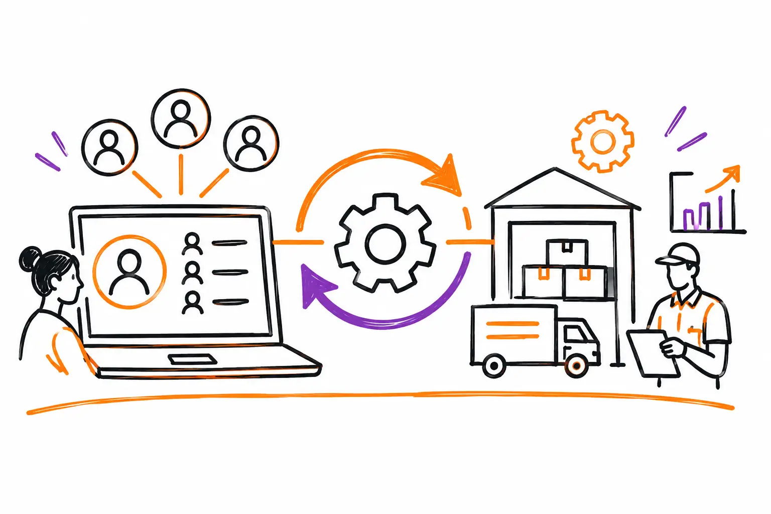 Guide de synchronisation CRM et opérations