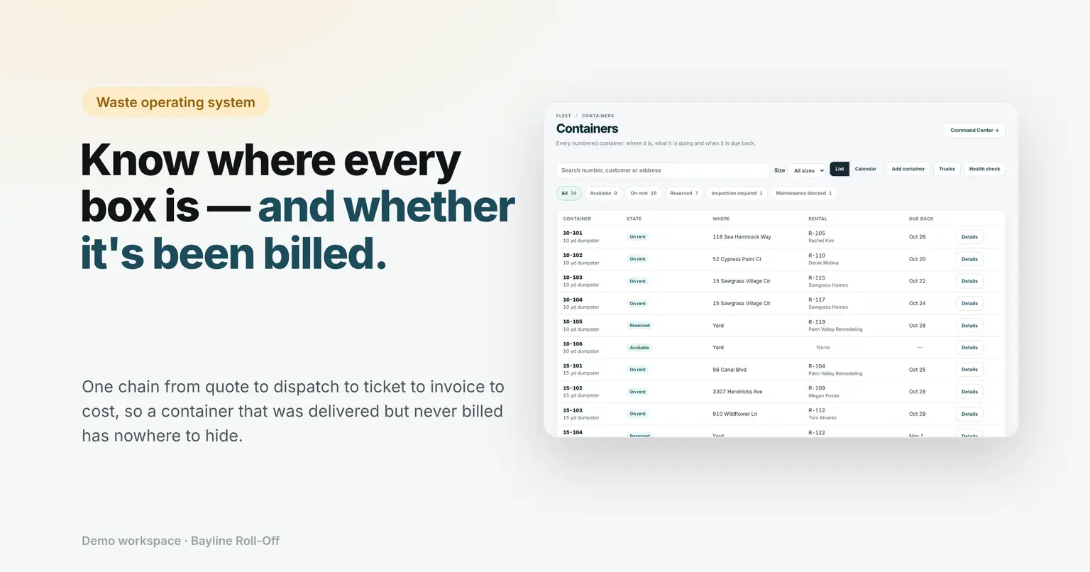 A Small Business Waste Operating System That Works