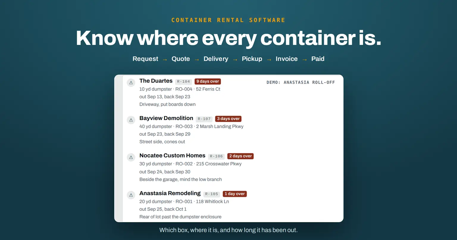 Container Rental Software That Controls the Work