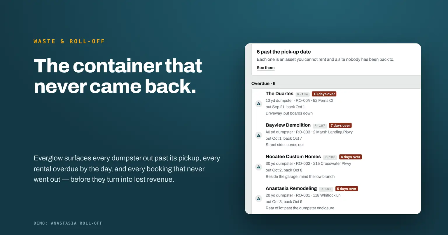 Waste Management Software That Closes Gaps