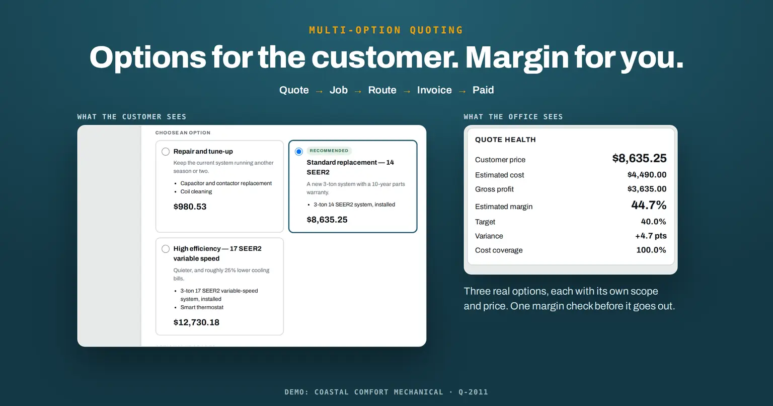 Multi Option Quoting Software That Protects Margin