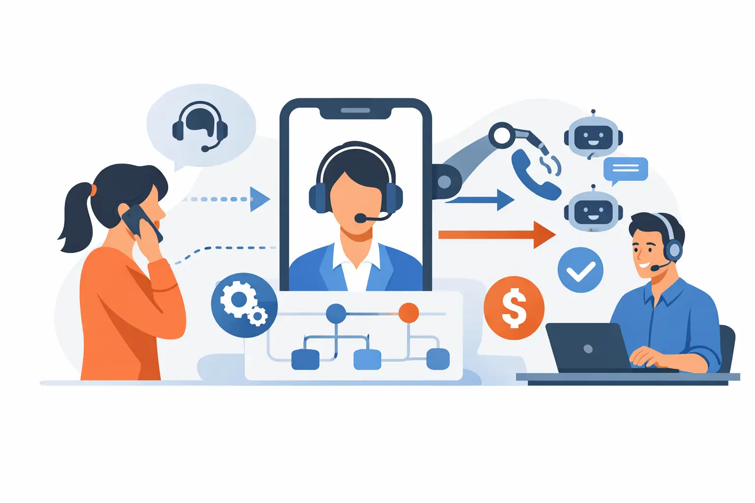 Service Business Call Automation That Converts